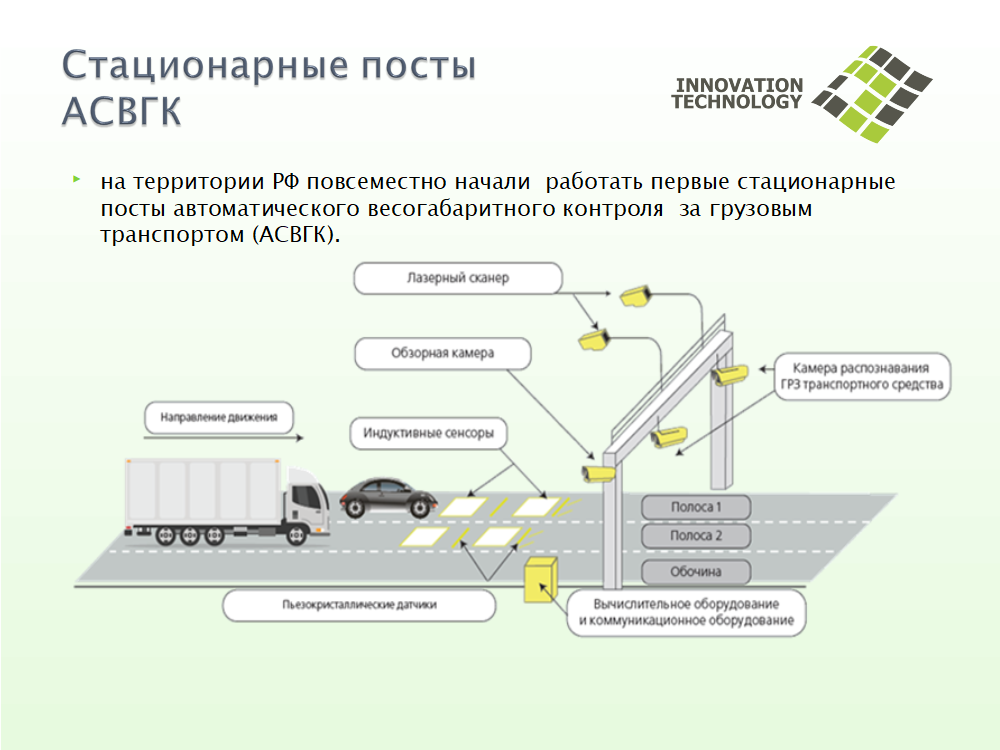 Схема весового контроля